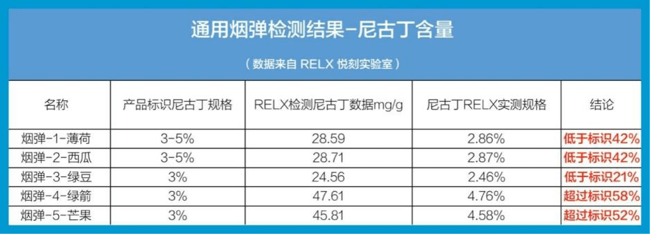 烟弹成分表图片