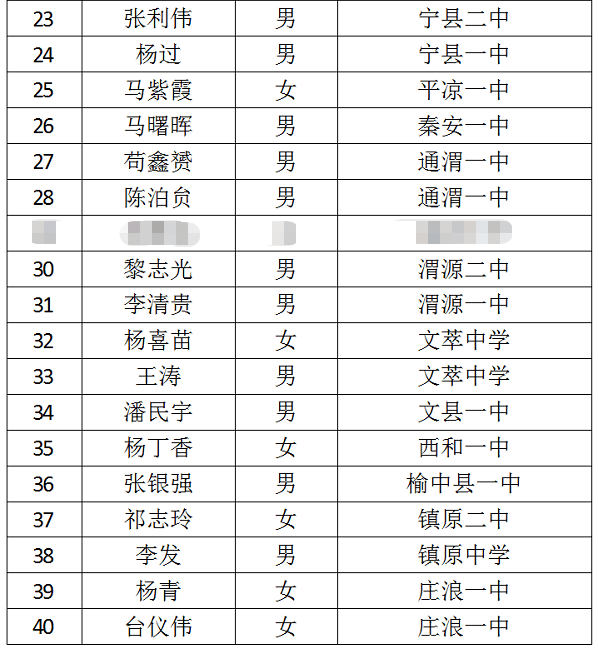 秦安一中马曙晖通过清华自强计划报名审核!