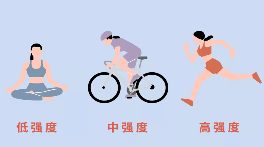 运动时,乳房应该跟随着胸部一起运动,从而减轻惯性冲击造成的拉伸