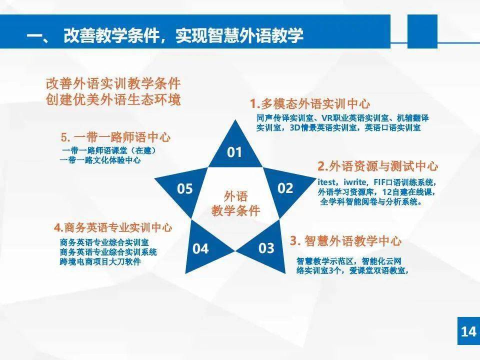 核心要素,顶层设计和网络科研四个方面阐释了实现智慧外语教学必备的