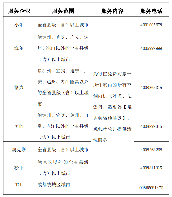 四川省消委,省家电维修协会联合开展 "英雄战疫 我送温暖"公益活动