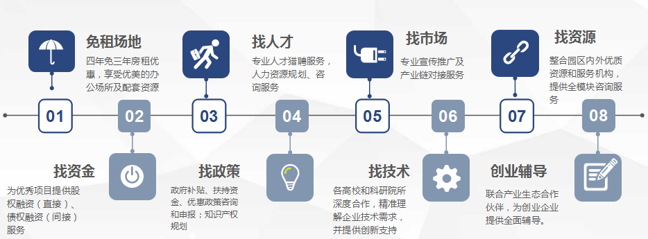园区企业育成/孵化加速服务体系上半年成绩喜人,获客户高度认可!