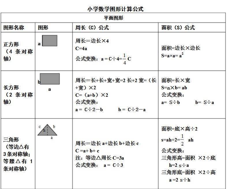 三年級數學平面圖形的周長面積公式總結知識難點強化訓練