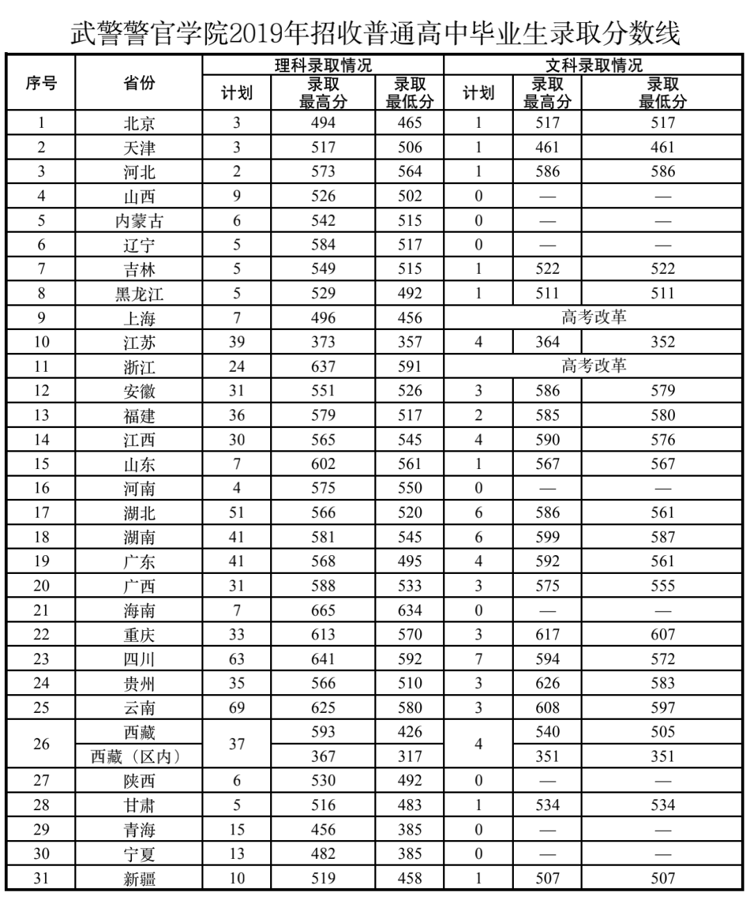 武警工程大学分数线_西安武警工程大学怎么吃饭_武警工程大学 云海