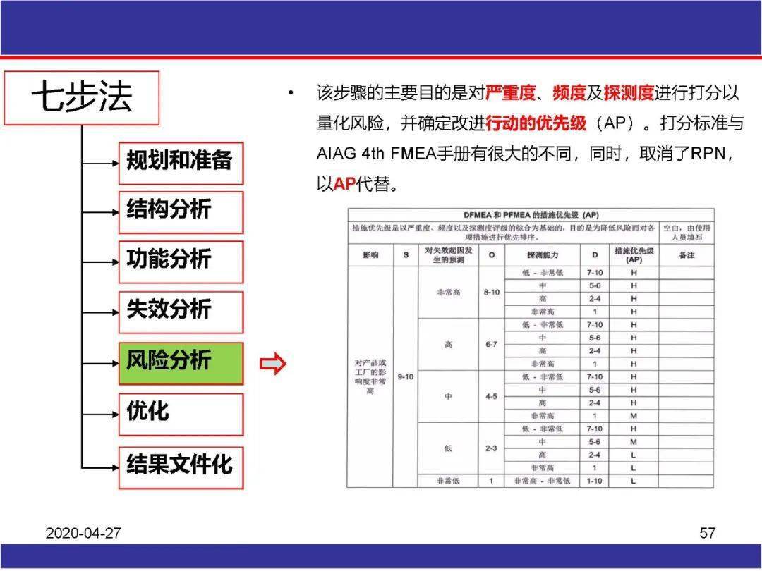 收藏aiagvdafmea潛在失效模式分析詳解