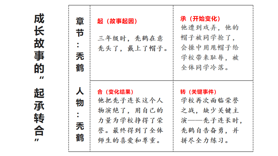 草房子人物性格特点图片