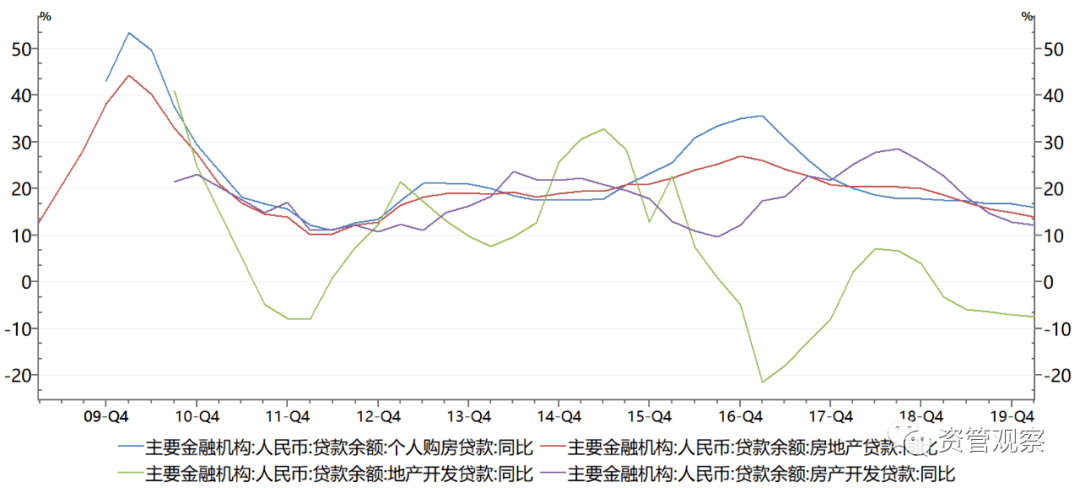 【资产配置】下半年房地产行业怎么看?