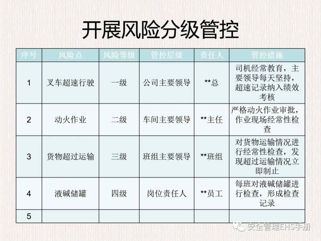 风险分级管理与隐患排查治理双体系ppt