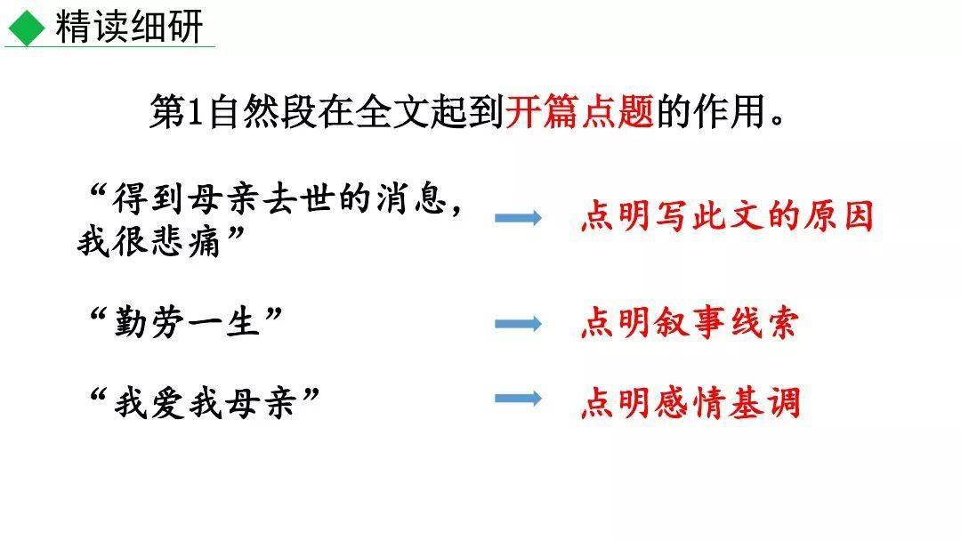 微课堂统编版八年级上册第7课回忆我的母亲教学视频知识点图文解读