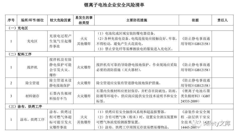 全了現場風險辨識清單附標準有理有據對照辨識