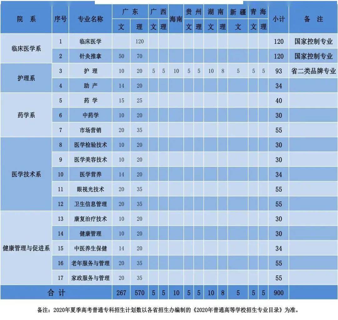 2023单招可以专升本吗_单招班可以考哪些大学_郑州往届中专生可以单招吗