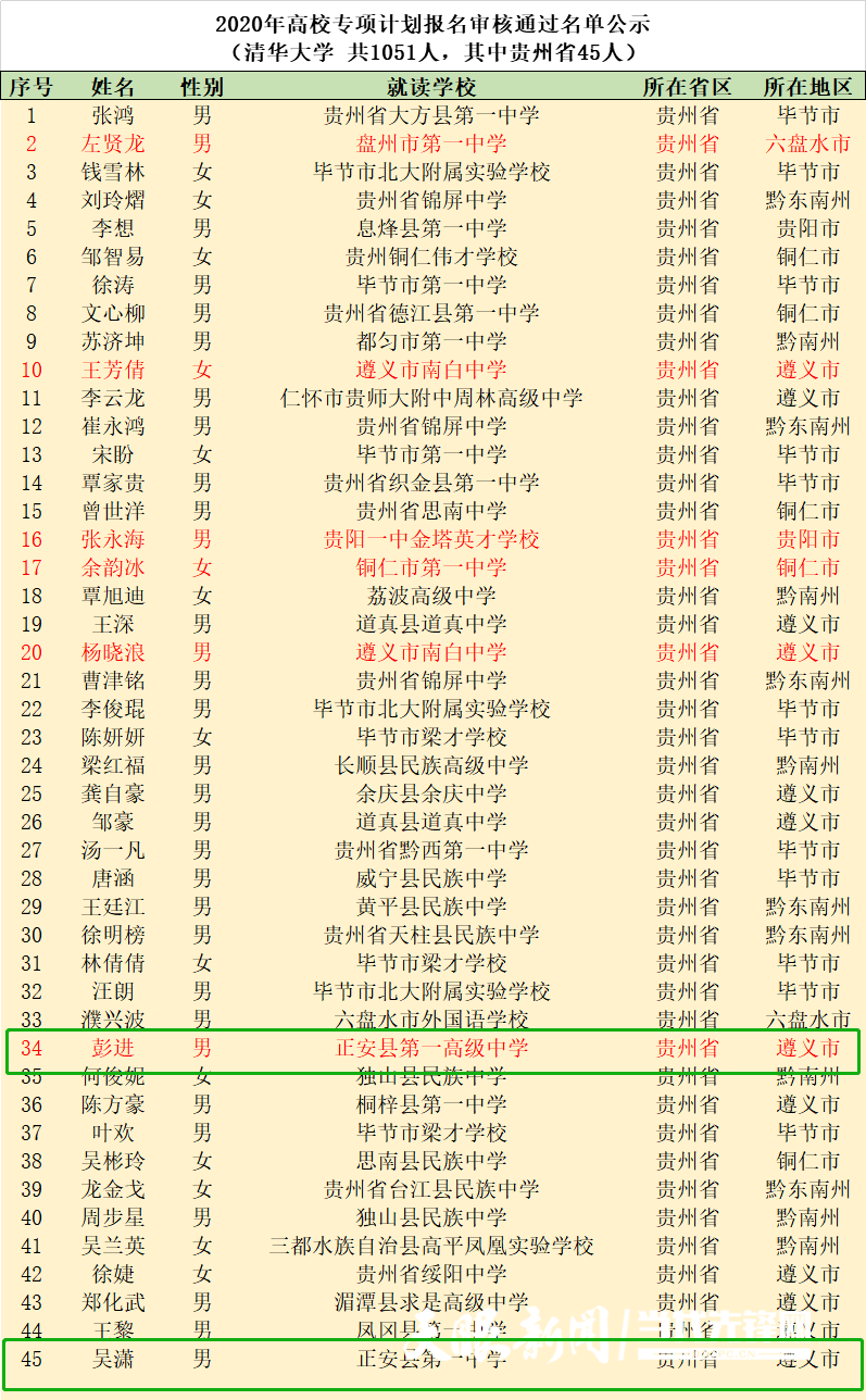 點贊正安兩名學子通過清華北大專項計劃報名審核