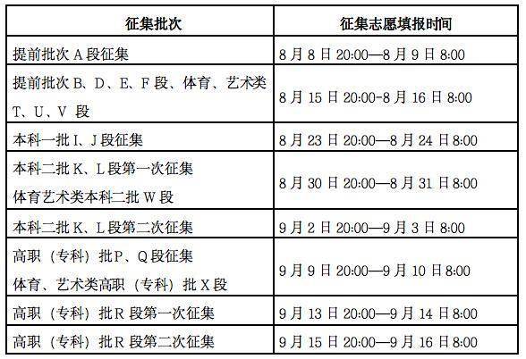 安徽警官职业学院 文科分数线_2014安徽警官职业学院分数线_安徽警官学院是几本