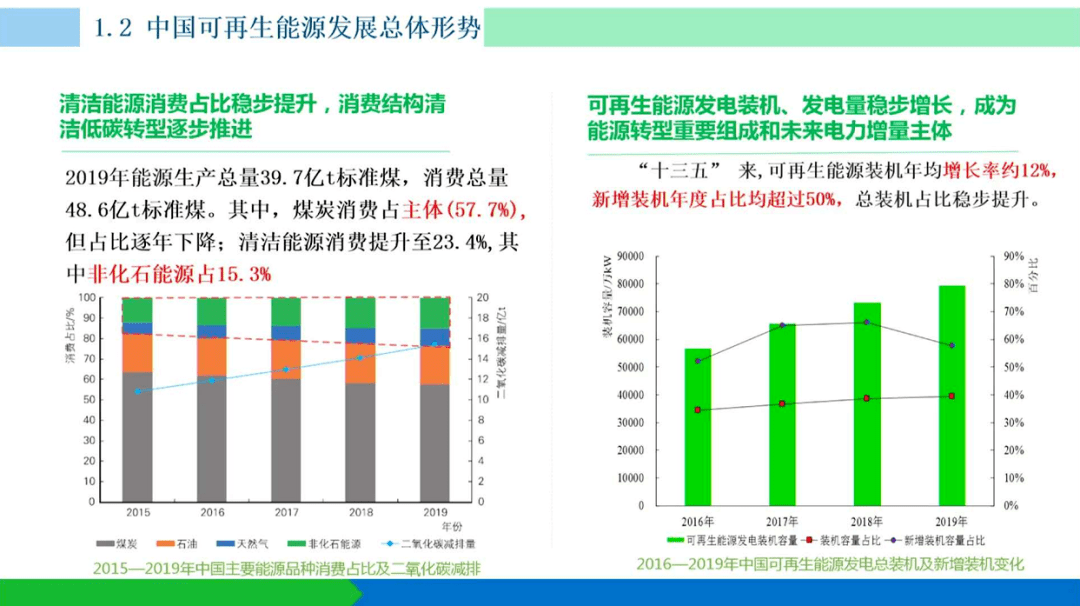 可再生能源發電裝機年平均佔比已超五成