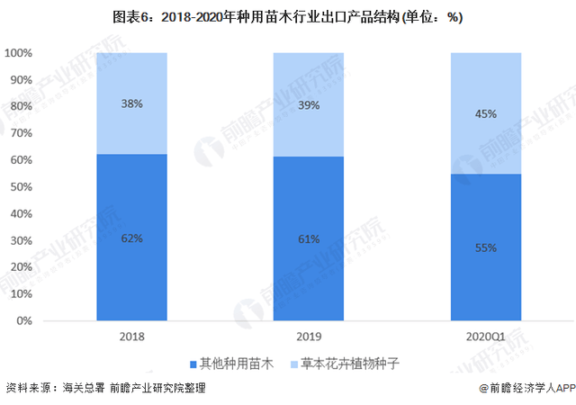 苗木市场发展前景(苗木市场发展前景分析)