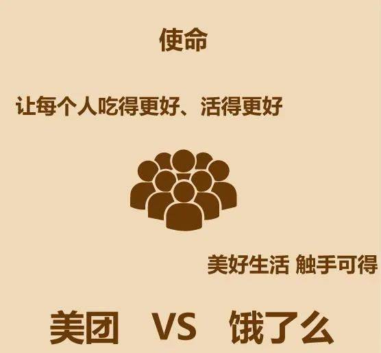 品牌相对论丨看图说话:美团,饿了么竟有这么大的区别