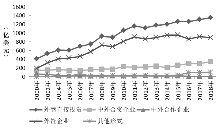 中国外汇市场的主要参与者_中国企业与外汇市场_中国外汇市场规模