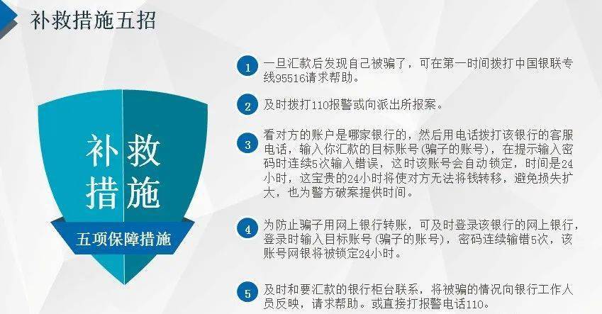 04.上當後的補救措施02.電信詐騙的常見形式01.什麼是電信詐騙?