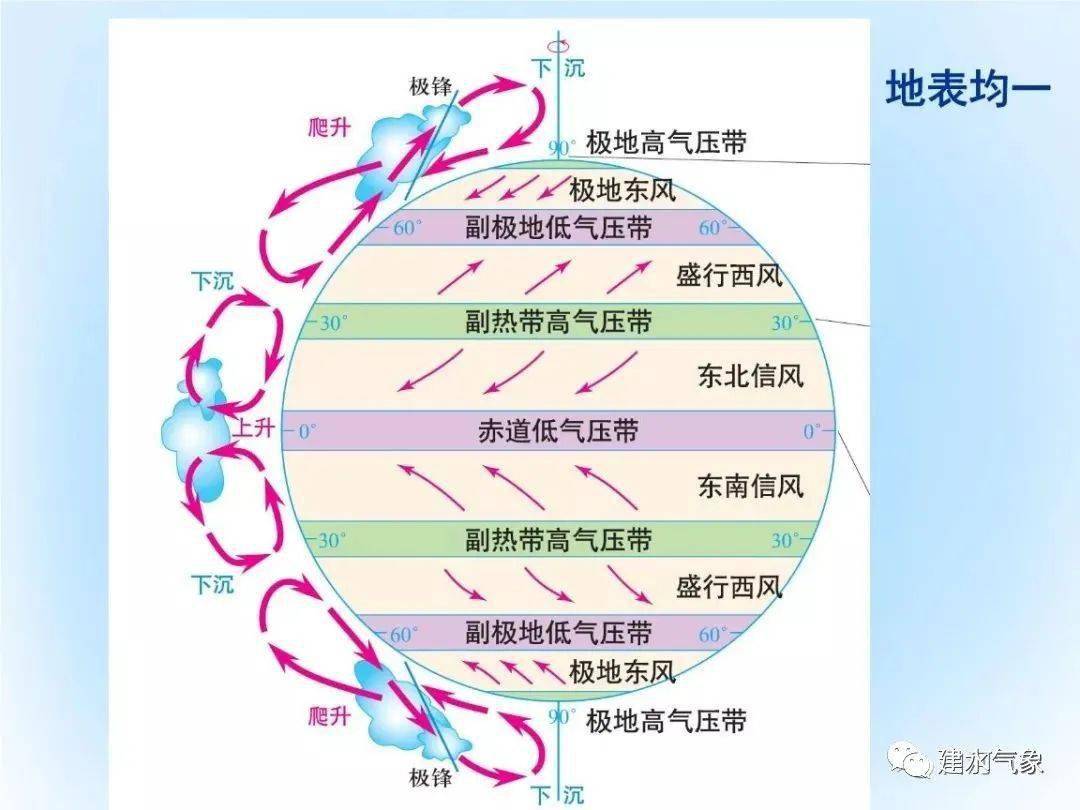 中国大气环流示意图图片
