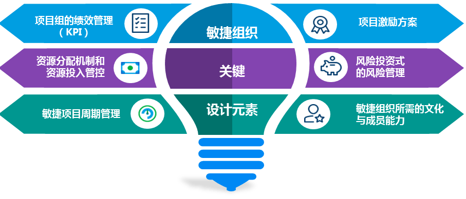 如何构建敏捷组织?你所需要知道的在这里-搜狐大视野-搜狐新闻