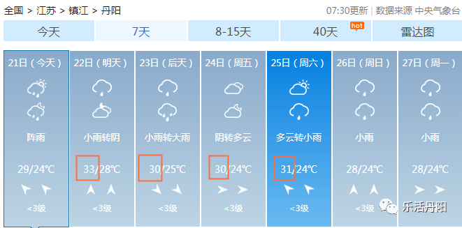 出梅啦!接下來丹陽的天氣將