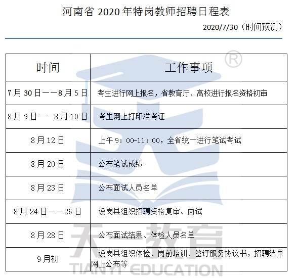 重磅2020年河南省特岗教师招聘7月30号报名