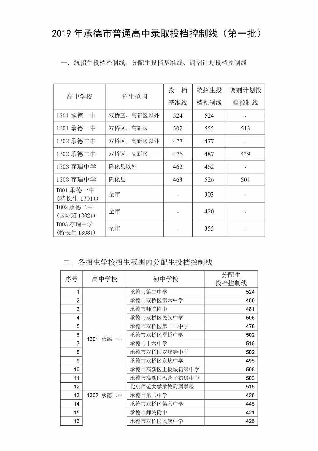 上饶幼儿师范高等专科学校住宿条件_上饶幼儿高等师范专科宿舍_上饶幼儿师范高等专科学校住宿条件