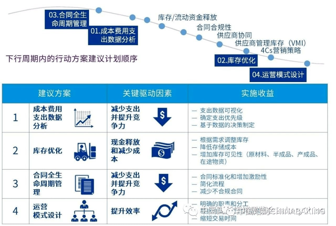 日常管理好企业"钱袋子"保企业长久稳定发展_提供数据
