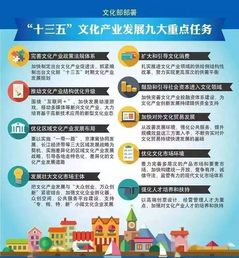 投资影视的都跑了吗国家促进电影产业发展扶持政策即将出台