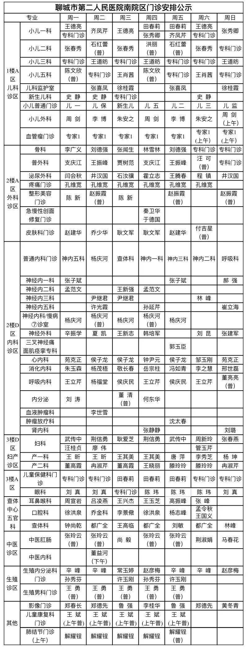 【实用】聊城二院两院区最新门诊排班表