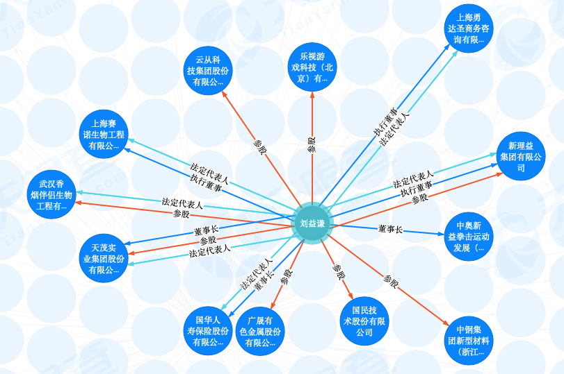 除长江证券外,刘益谦的商业版图还在不断扩张中