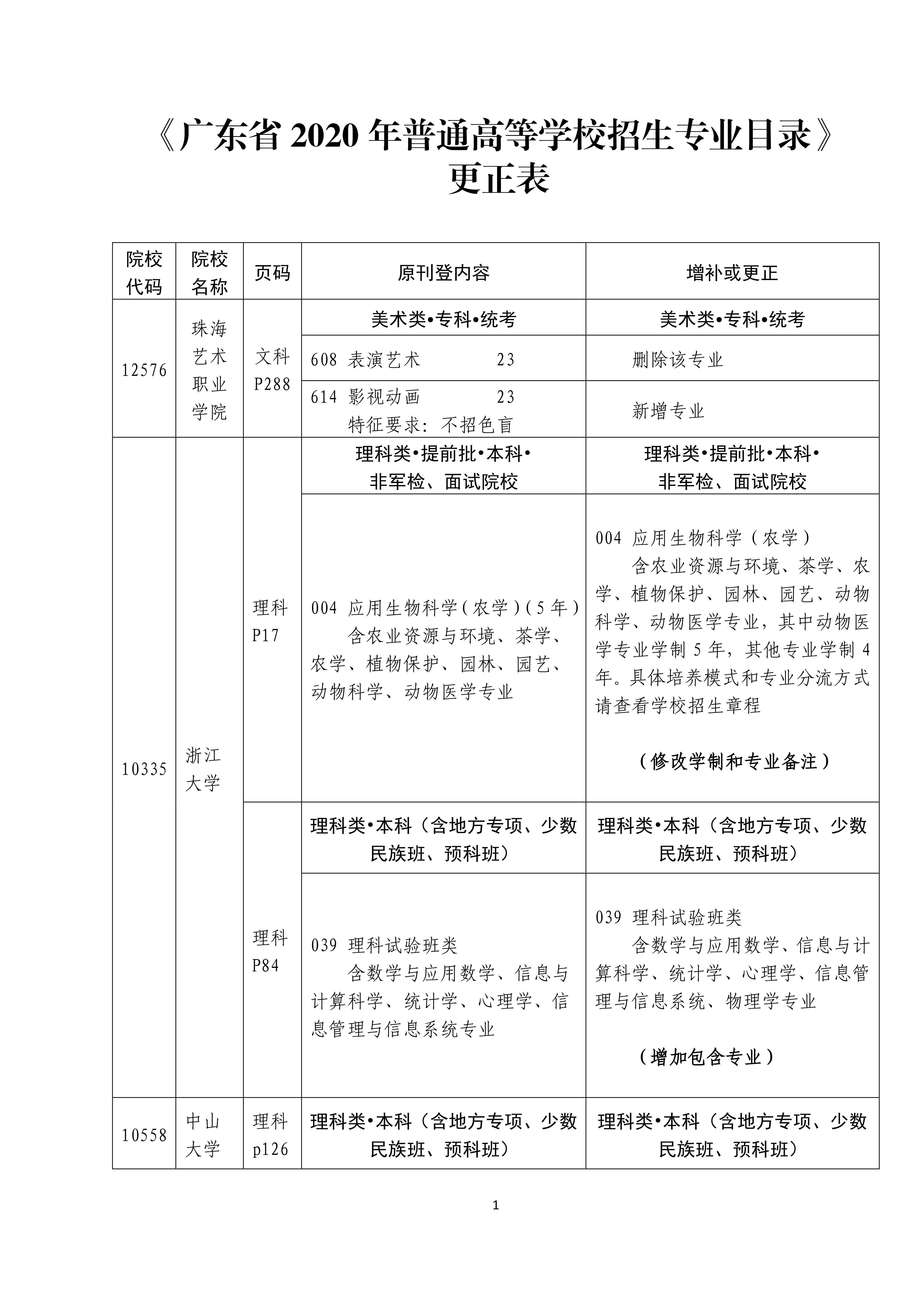 广东高考考生速看 中大 浙大这些专业高招信息有调整 理科