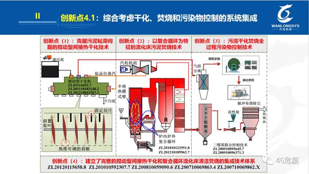 【ppt】汙泥間接熱幹化和複合循環流化床清潔焚燒集成技術!