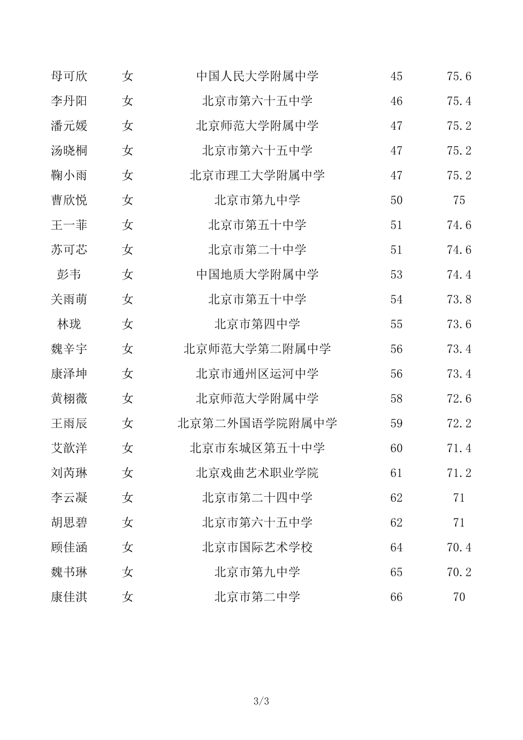 舞蹈艺考生文化考试_艺考舞蹈生容易被潜规则吗_sitewww.fhgy.cn 舞蹈生艺考