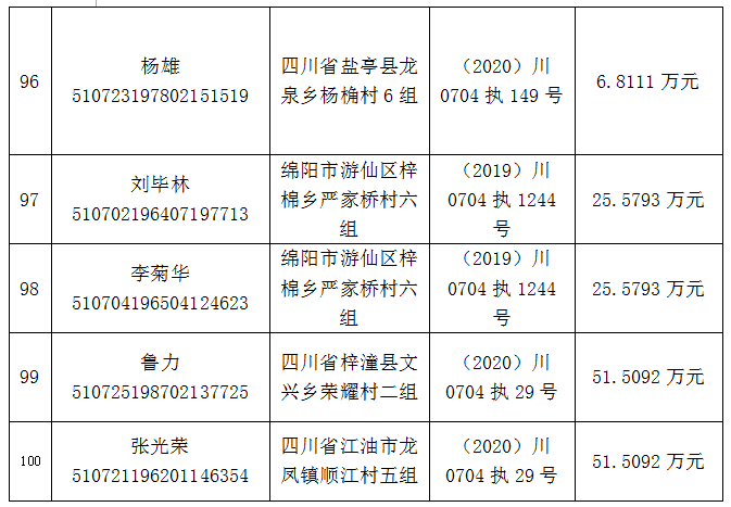 最小的为1998年生!姓名,身份证号,住址(附名单)