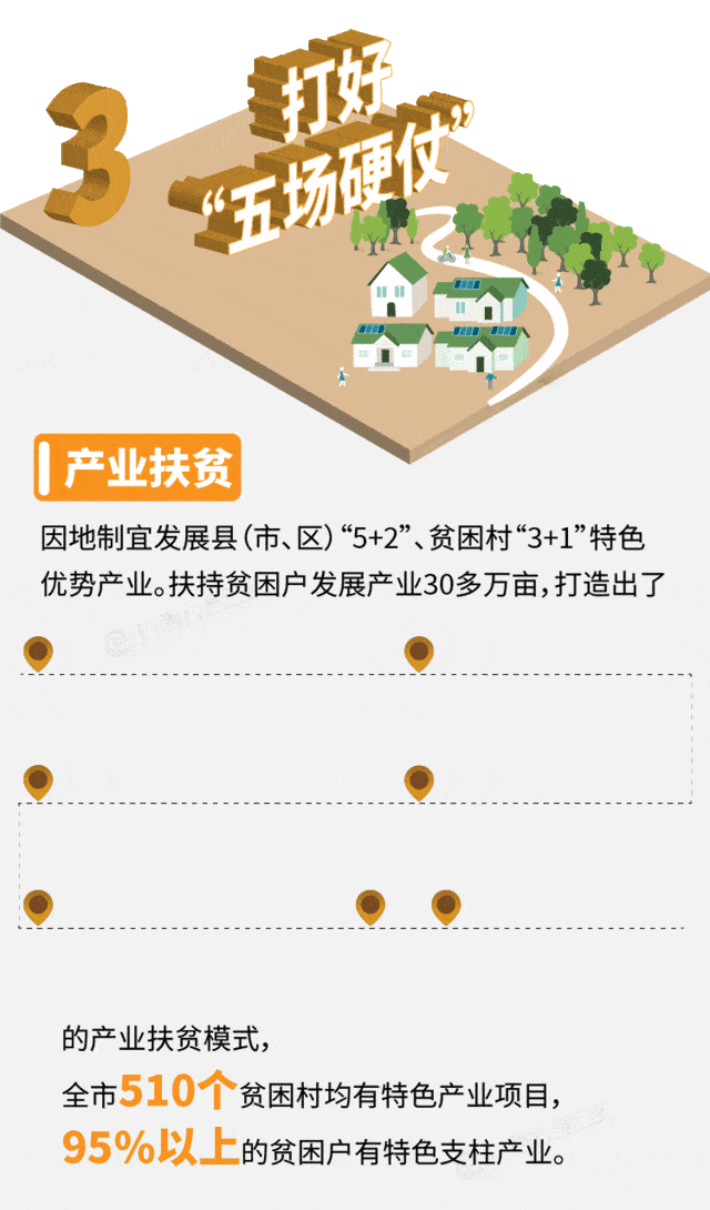 一图动看丨桂林脱贫攻坚成绩单新鲜出炉