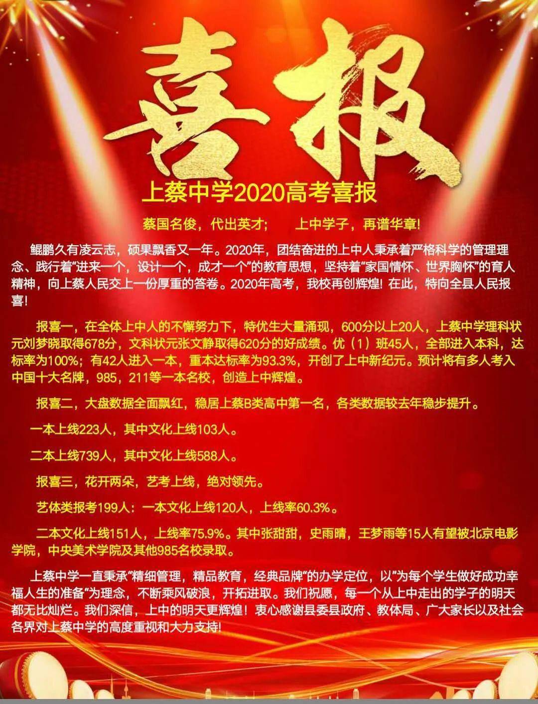 喜报!——蔡国名俊,代出英才;上中学子,再谱华章!_上蔡