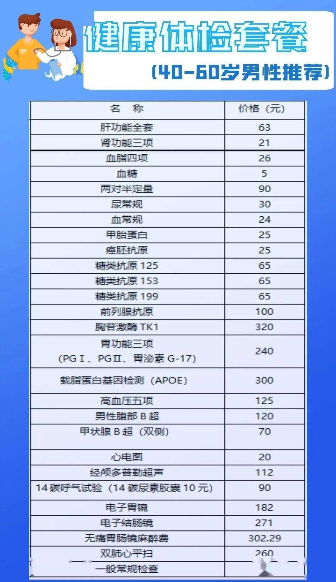 解读体检报告:了解健康状态的钥匙