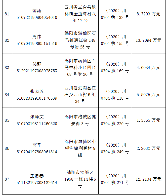 生份证号码大全及姓名图片