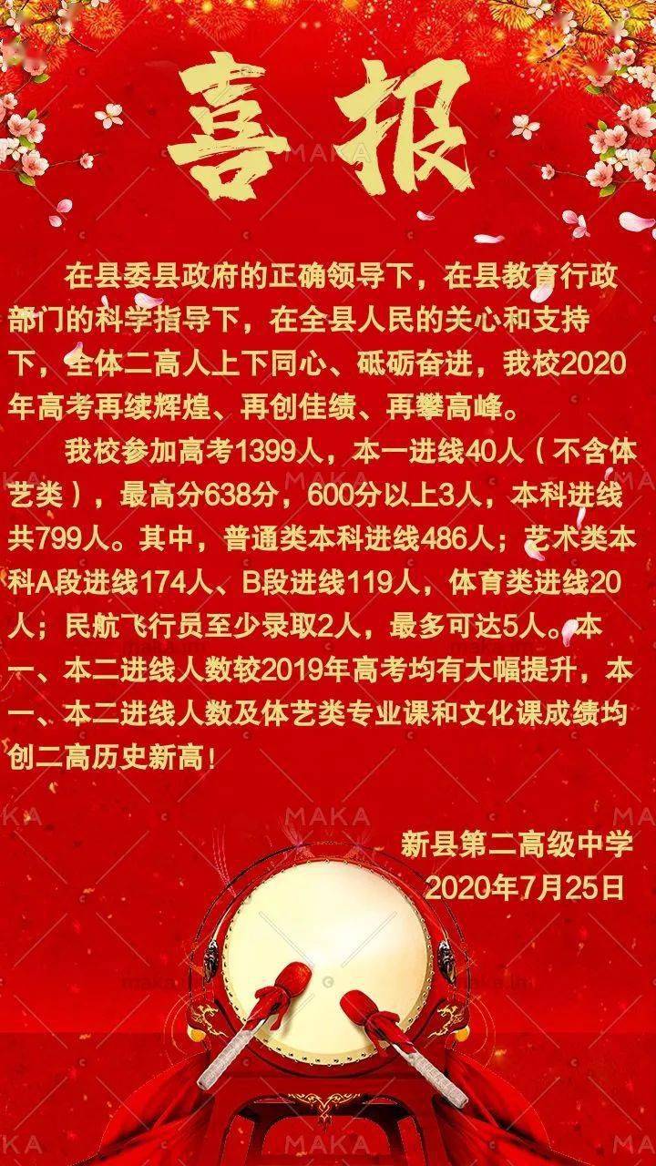 潢川高中2020高考喜报一,文科前1000名4人黄智勇 638 段韵宣 634张桔