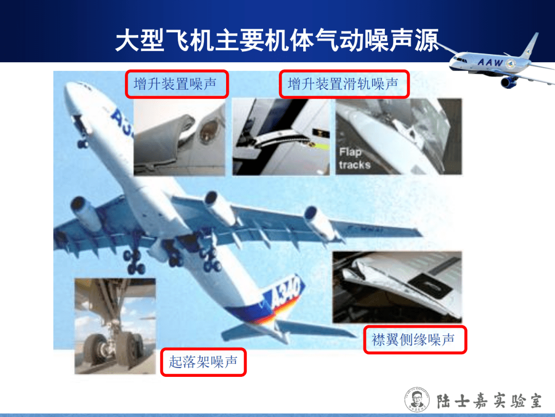 探索与发展刘沛清大型飞机起落架气动噪声研究进展