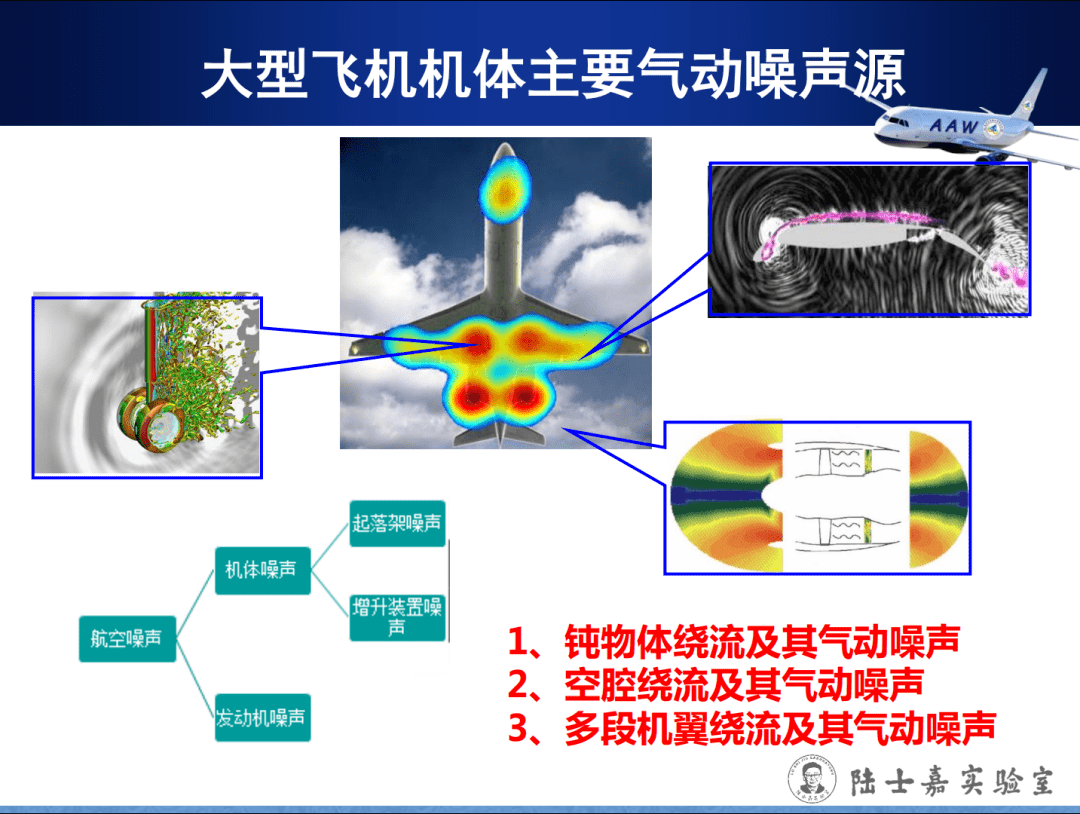 探索与发展刘沛清大型飞机起落架气动噪声研究进展