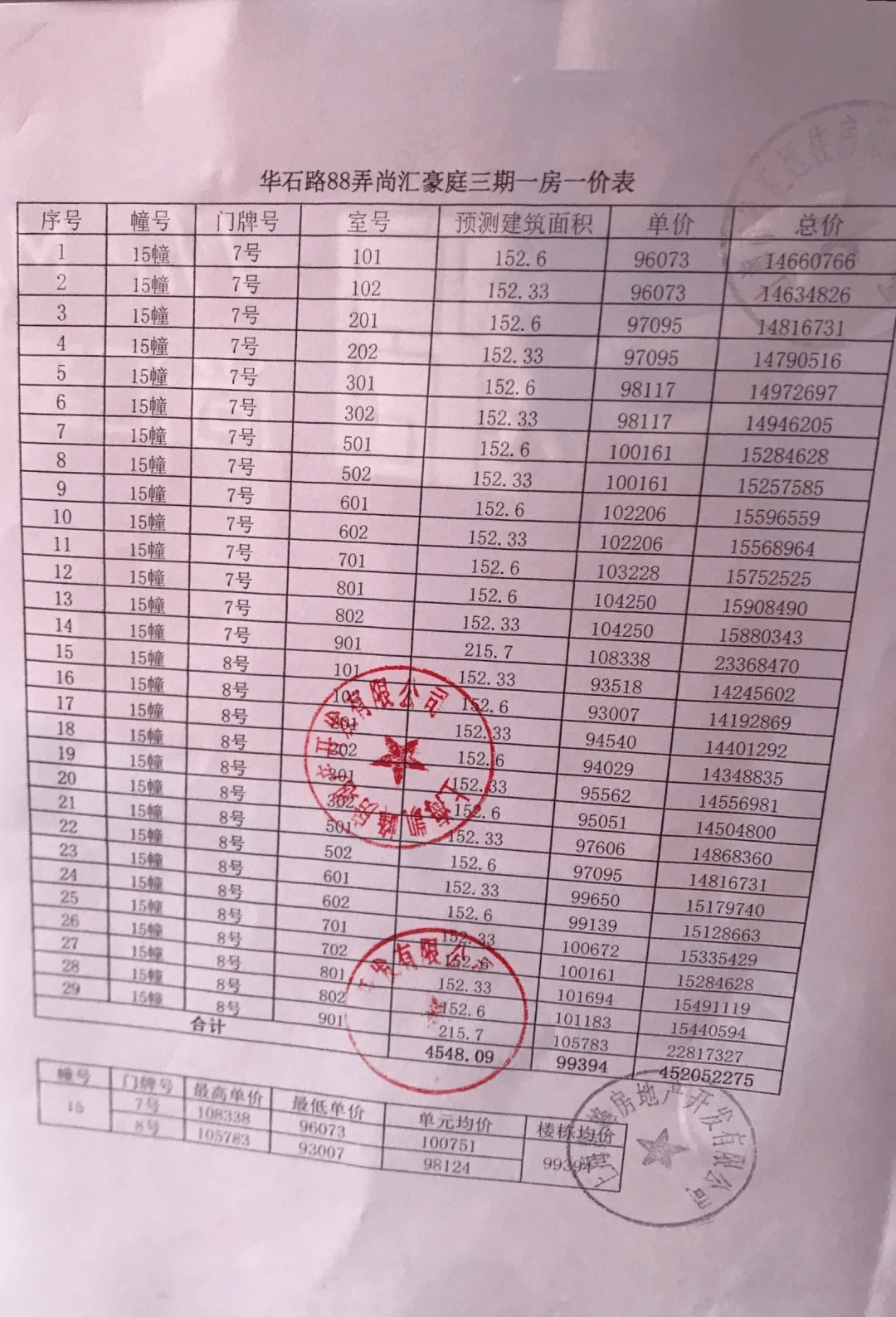火!尚汇豪庭三期最后144套认筹率已超100%,8月2日开盘