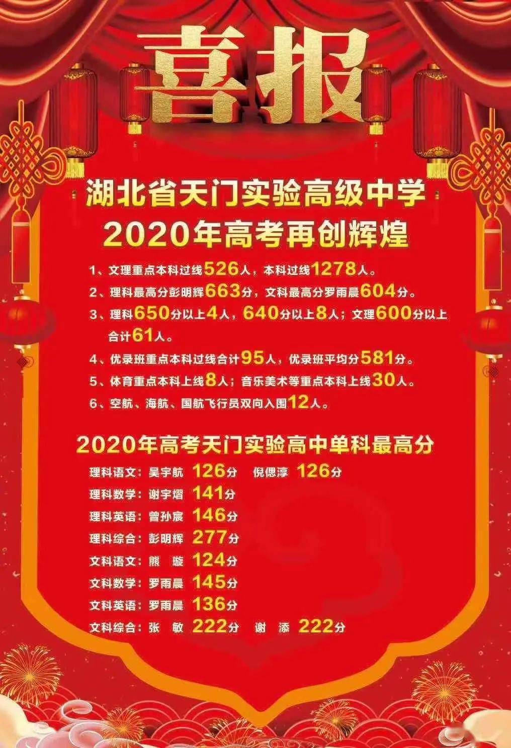 鎮雄縣實驗中學2020高考喜報鎮雄縣城南中學官網2022已更新今日推薦