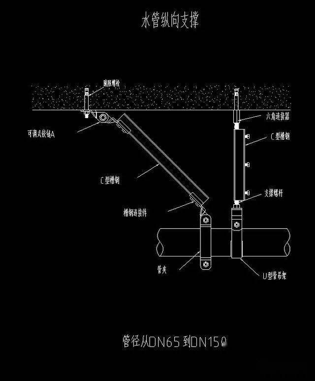 機電工程抗震支架系統分析解讀,安裝步驟及典型示意圖!