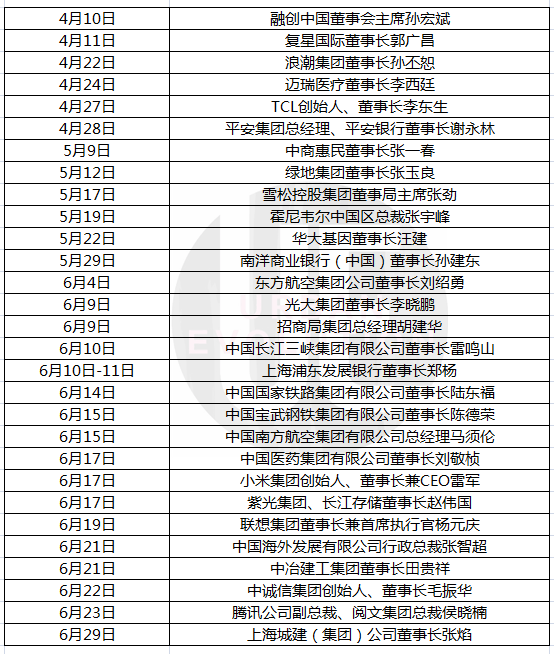 GDP反弹21%,谁在“加码”武汉?插图(4) GDP反弹21%,谁在“加码”武汉?插图(4)