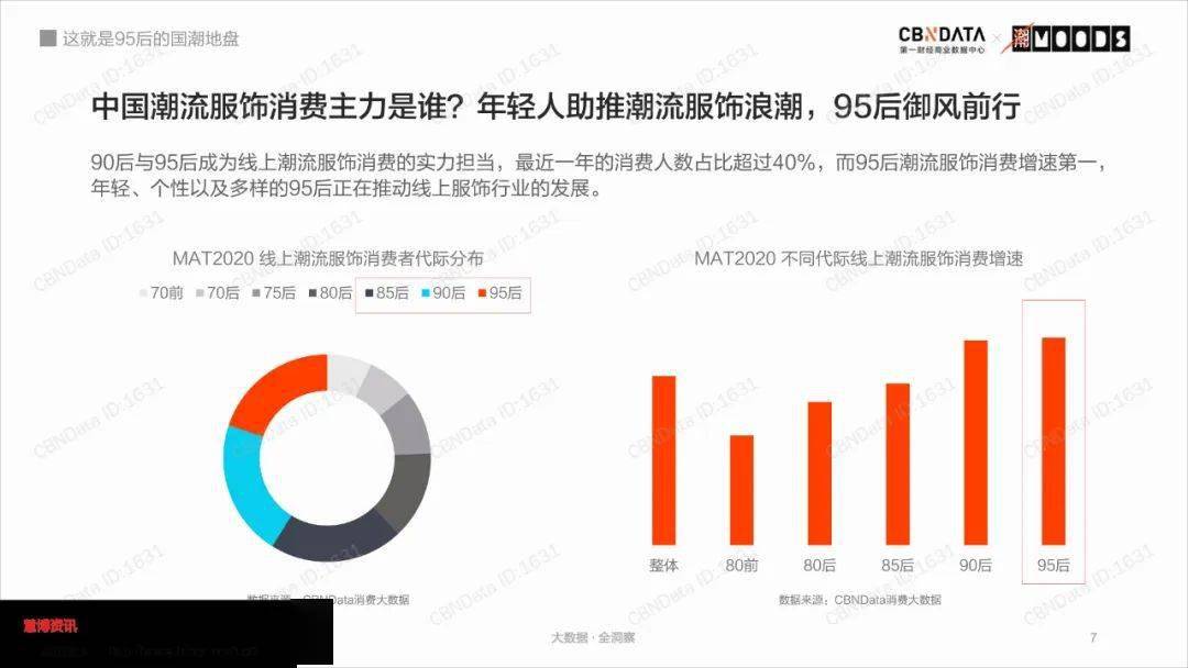 95后国潮消费趋势分析报告