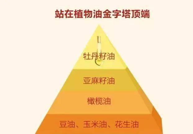 当牡丹油遇到酸奶人类健康67就得到了挽救