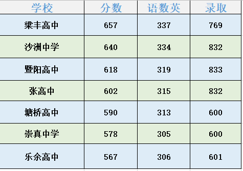 安阳工学院分数线_安阳学院中等专业学院_2013安阳职业技术学院分数