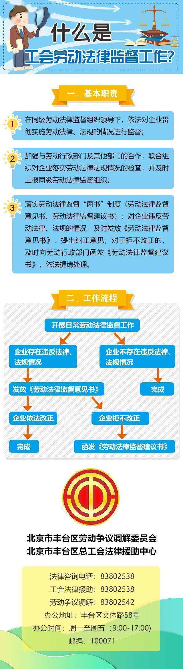 一图读懂什么是工会劳动法律监督工作